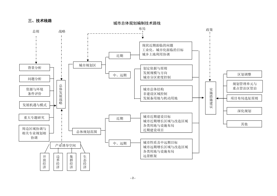 缙云城市总体规划.doc_第2页