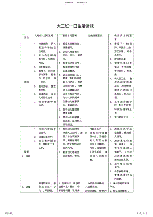 2022年幼儿园大班一日生活常规 2.pdf