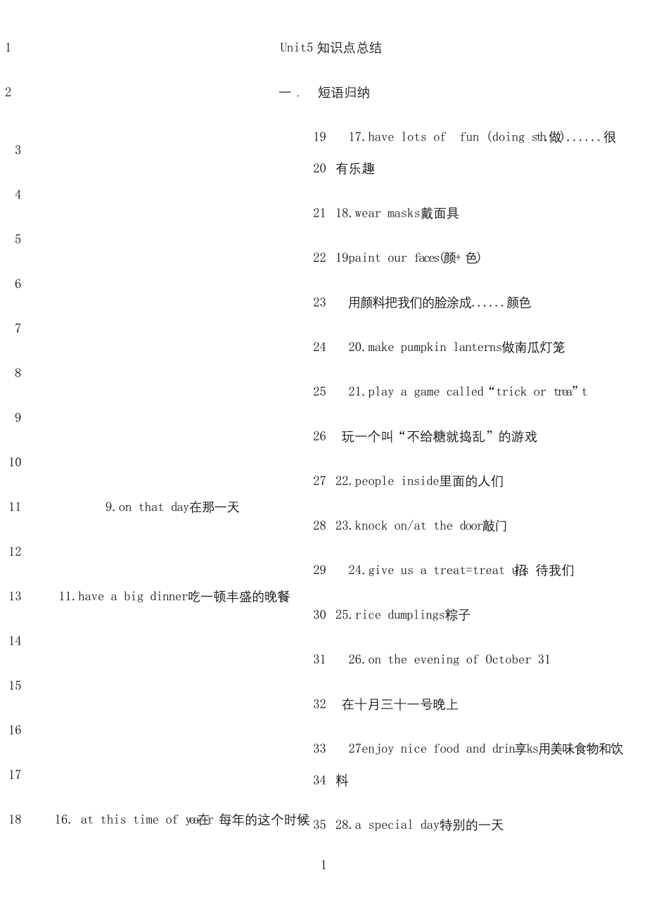 最新译林版英语七年级上册第五单元知识点.docx_第1页