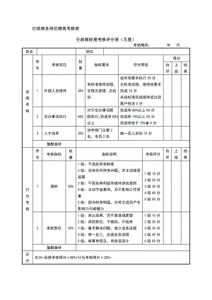 绩效考核方案流程及考评全解析 结果行为考核实操职能部门行政部.docx