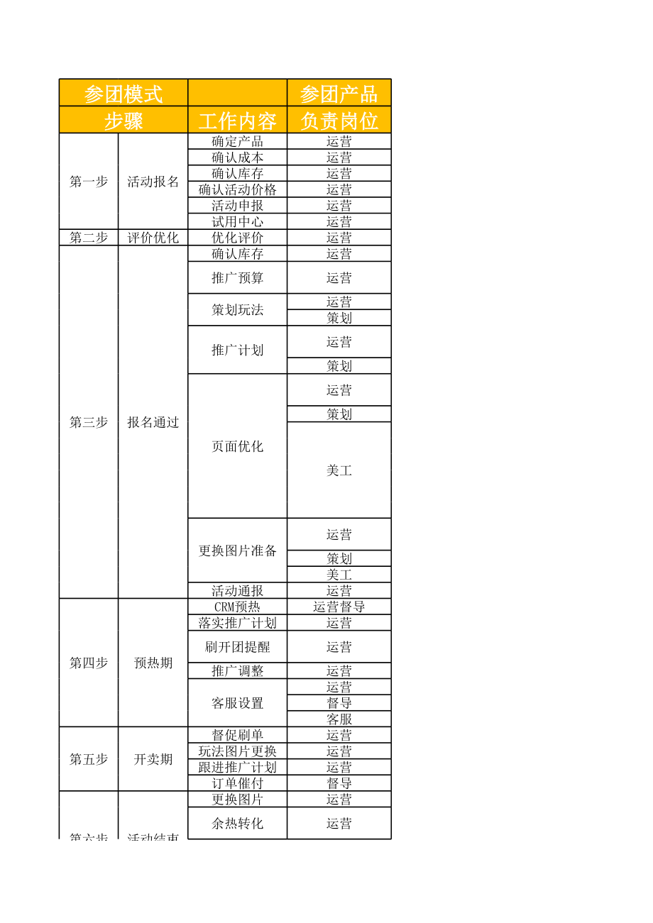 电商店铺运营管理技巧 聚划算工作流程推进表.xls_第1页