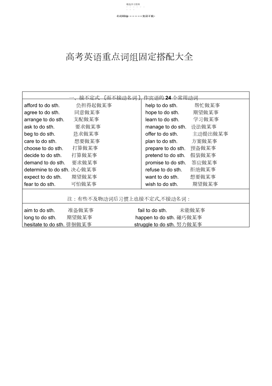 2022年高考英语重点词组固定搭配大全.docx_第1页