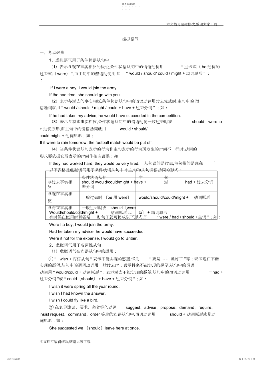 2022年高考英语虚拟语气练习及详解_共页.docx_第1页