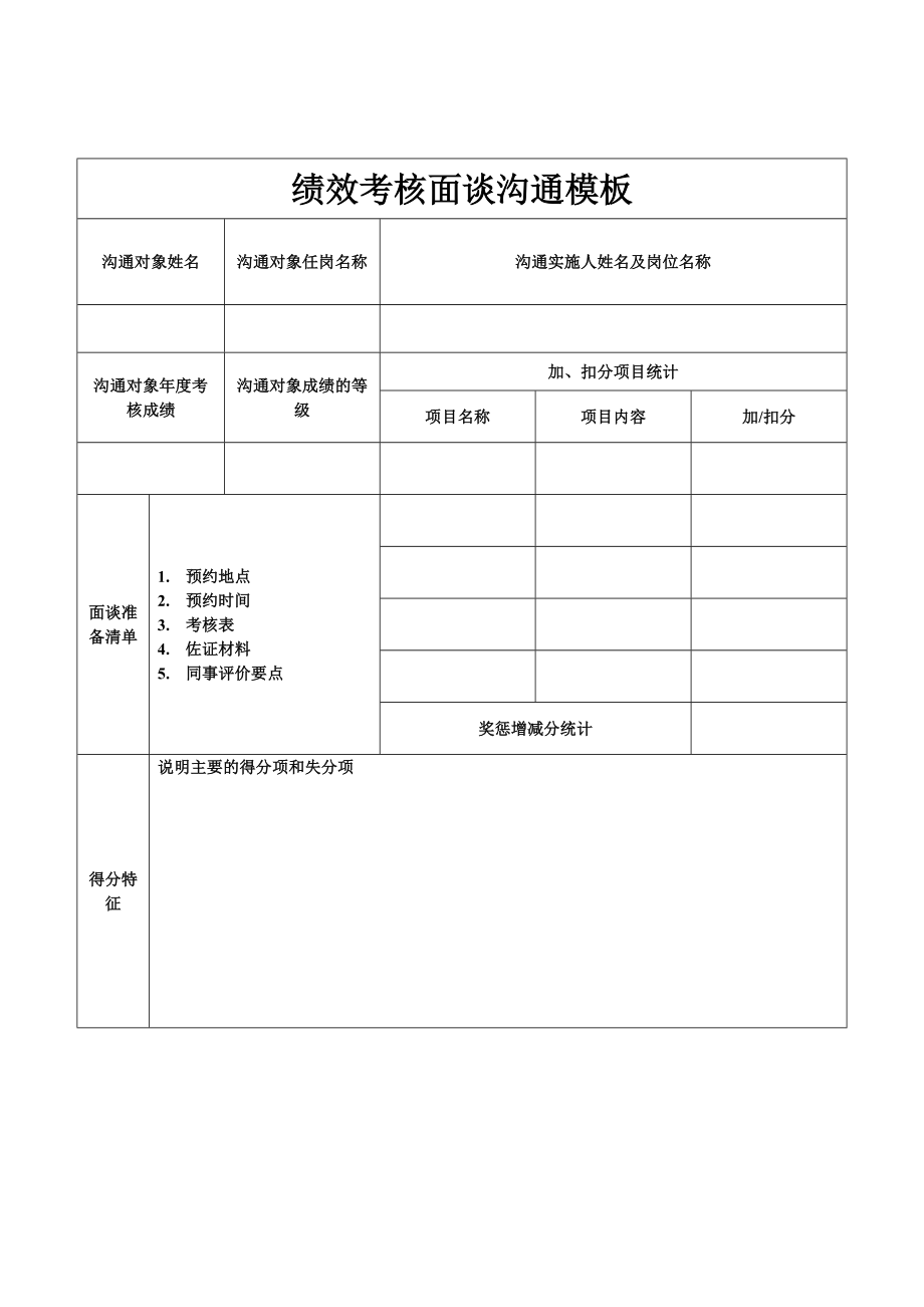 绩效考核方案流程及考评全解析绩效考核面谈绩效考核面谈沟通模板.doc_第1页