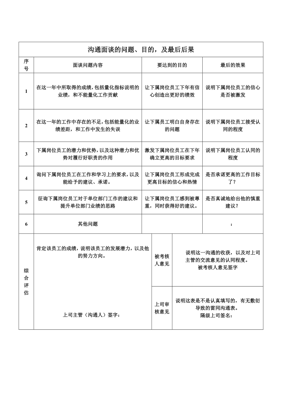 绩效考核方案流程及考评全解析绩效考核面谈绩效考核面谈沟通模板.doc_第2页