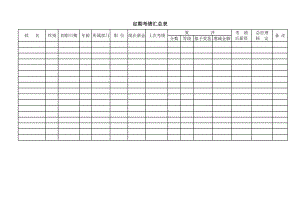 绩效考核方案流程及考评全解析 绩效考核制度表单表格定期考绩汇总表.doc