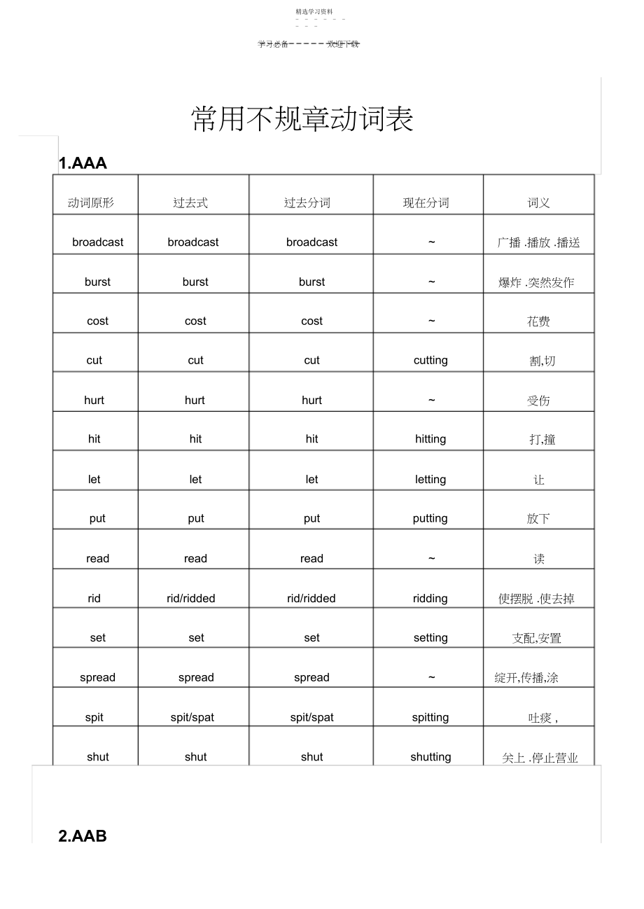 2022年高考英语常用不规则动词变化表.docx_第1页