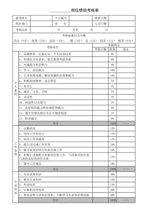 绩效考核方案流程及考评全解析绩效考评工具度绩效考核度员工绩效考核表.xls