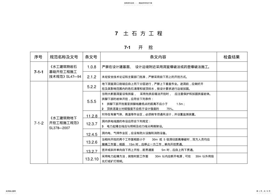 2022年强制性条文检查表 .pdf_第2页