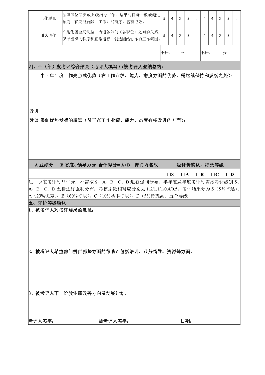 绩效考核方案流程及考评全解析 名企实践海信绩效考评表.docx_第2页