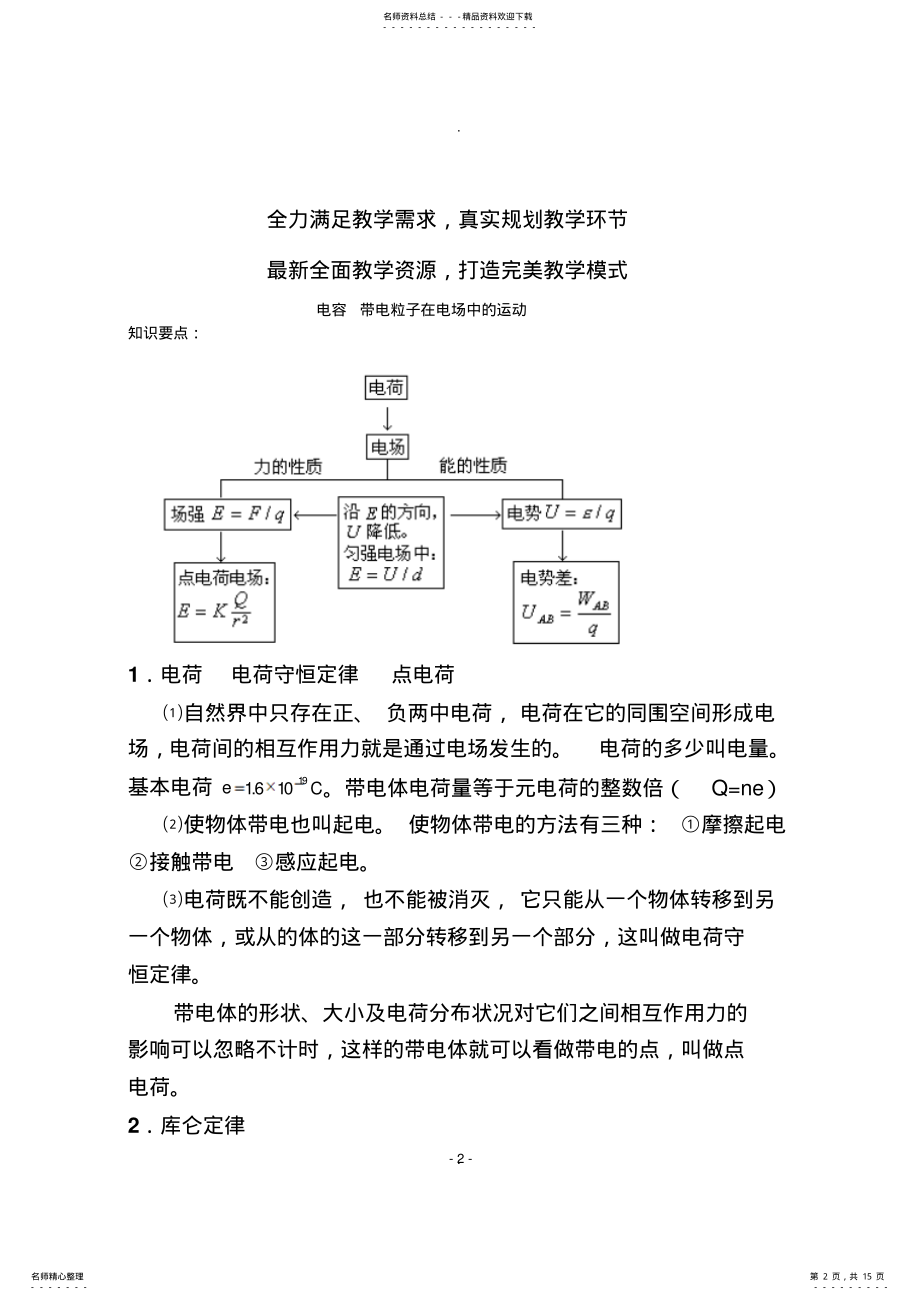 2022年高二物理选修-知识点总结 3.pdf_第2页