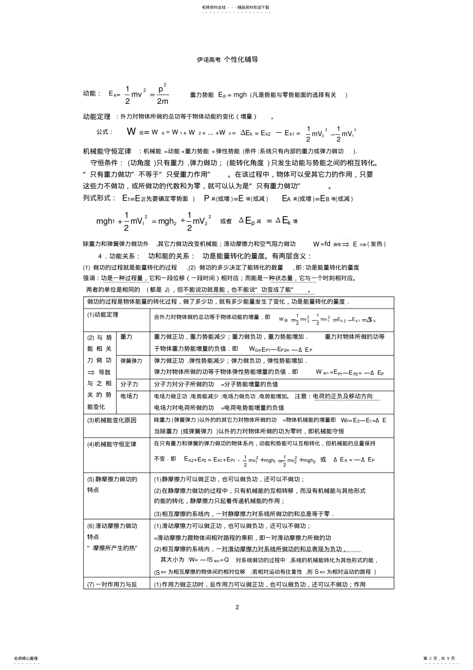 2022年高考物理知识归纳总结之三 .pdf_第2页