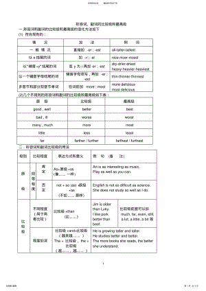 2022年形容词和副词的比较级和最高级 3.pdf