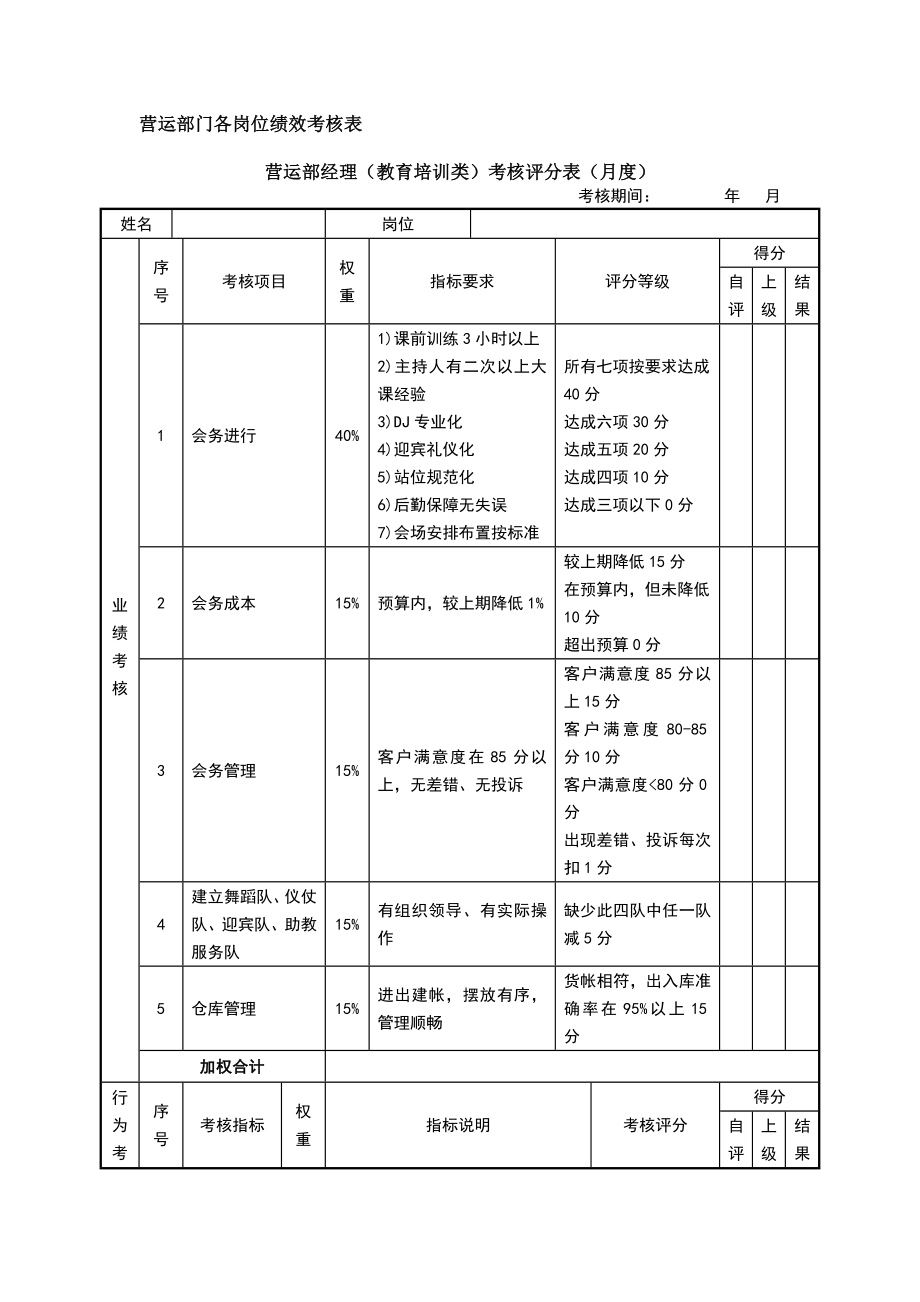 绩效考核方案流程及考评全解析 结果行为考核实操职能部门营运部.docx_第1页