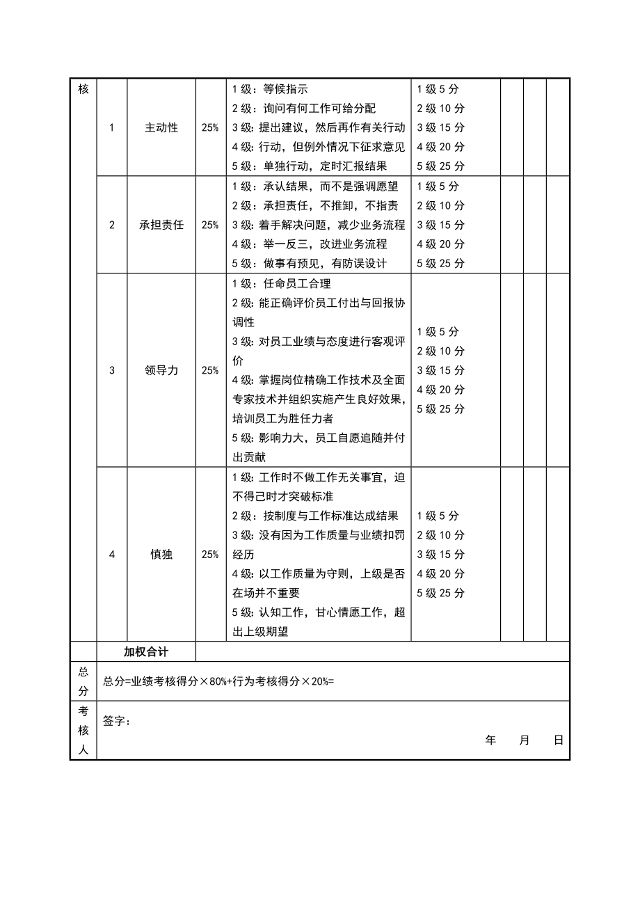 绩效考核方案流程及考评全解析 结果行为考核实操职能部门营运部.docx_第2页