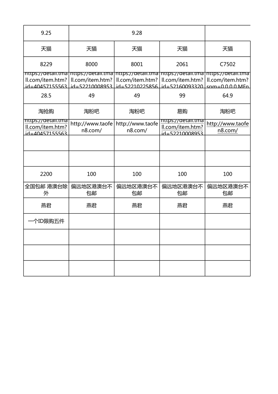 电商店铺运营管理技巧 旗舰店活动时间节点规划统计.xlsx_第2页