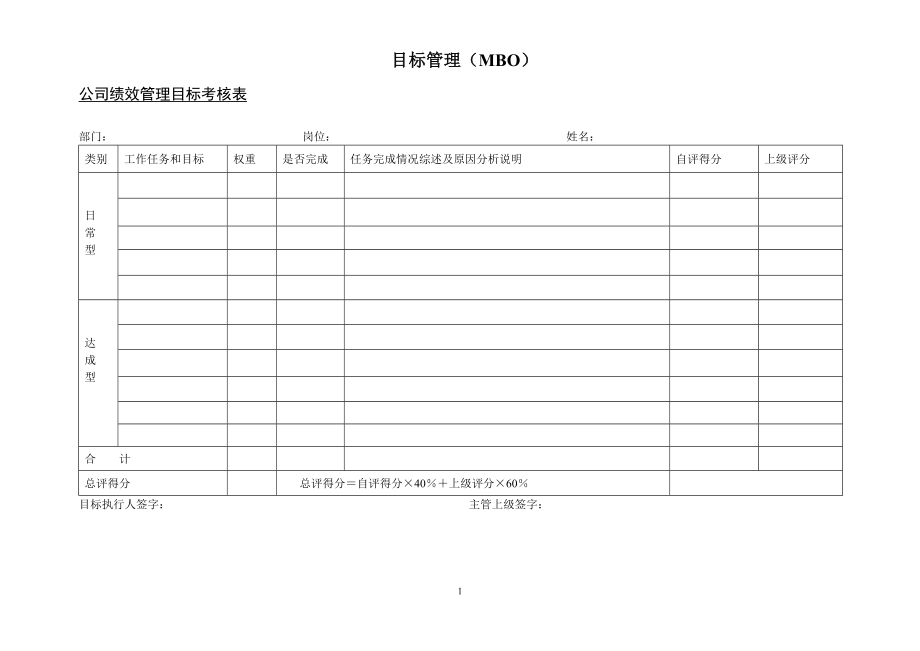 绩效考核方案流程及考评全解析绩效考评工具目标管理法公司目标考核方案.doc_第1页