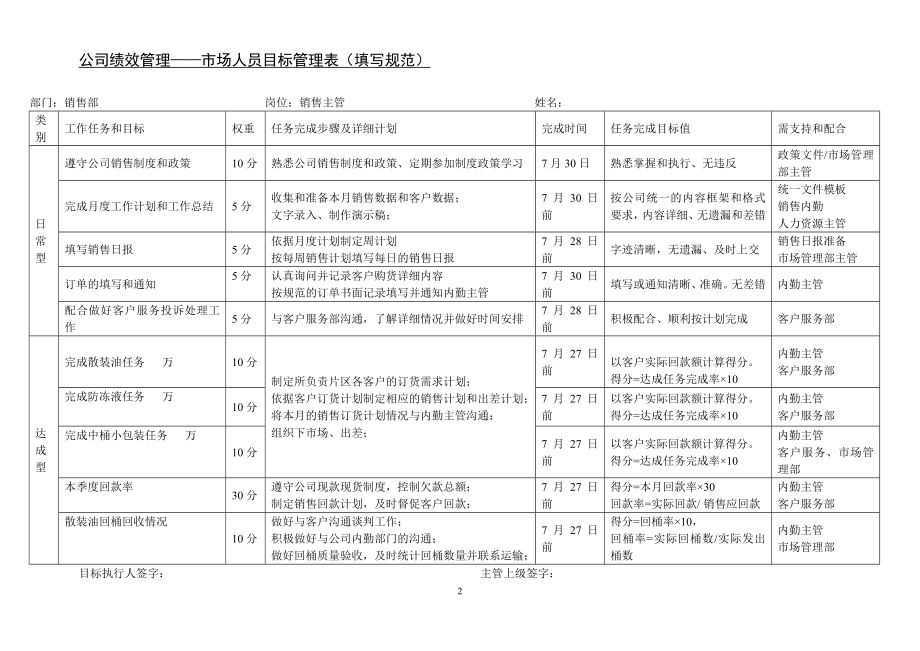 绩效考核方案流程及考评全解析绩效考评工具目标管理法公司目标考核方案.doc_第2页