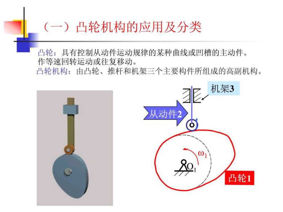 精编凸轮机构ppt课件.ppt_第2页