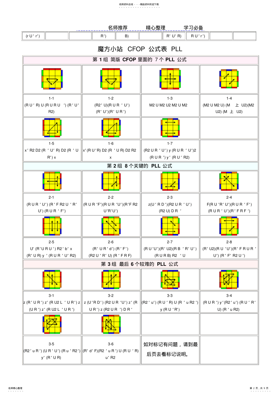 2022年魔方小站CFOP公式表 .pdf_第2页