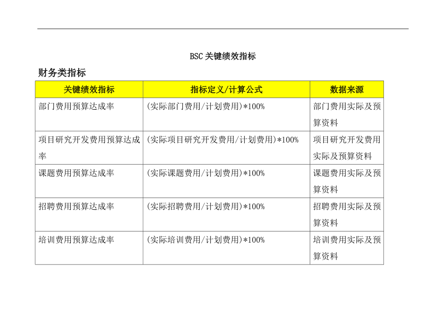 绩效考核方案流程及考评全解析 绩效理论BSC关键绩效指标.doc_第1页