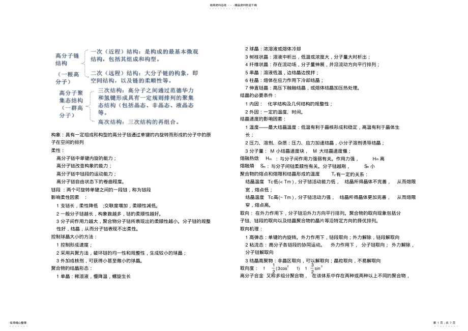 2022年高分子物理知识点,推荐文档 .pdf_第1页