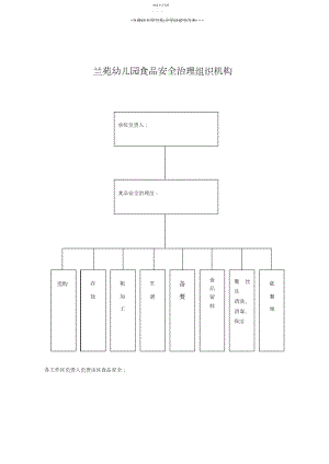 2022年幼儿园食品安全管理组织机构.docx