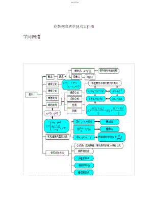 2022年高考数列总复习3.docx