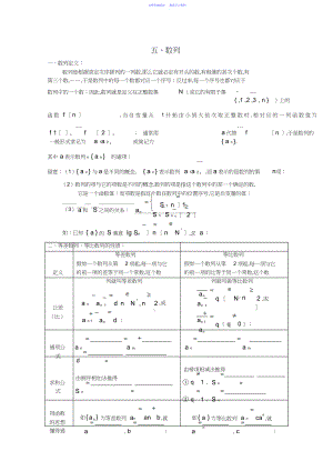 2022年高考数学知识点扫描复习数列3.docx