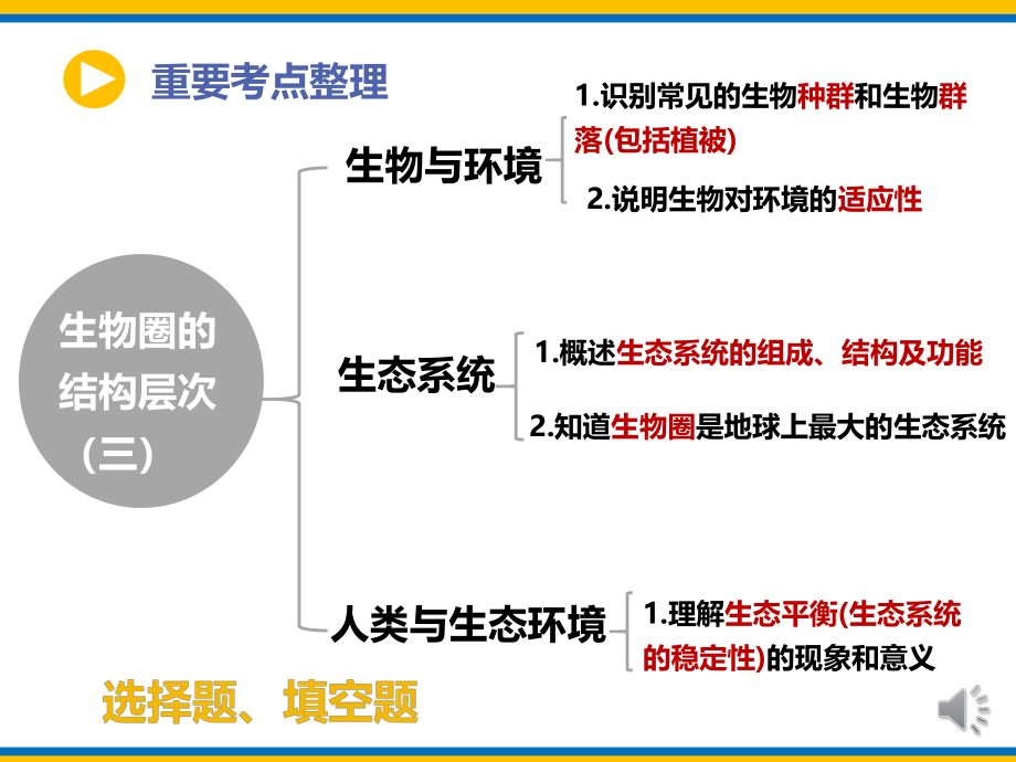 朱江明-生态系统的组成(A层)公开课.pdf_第2页