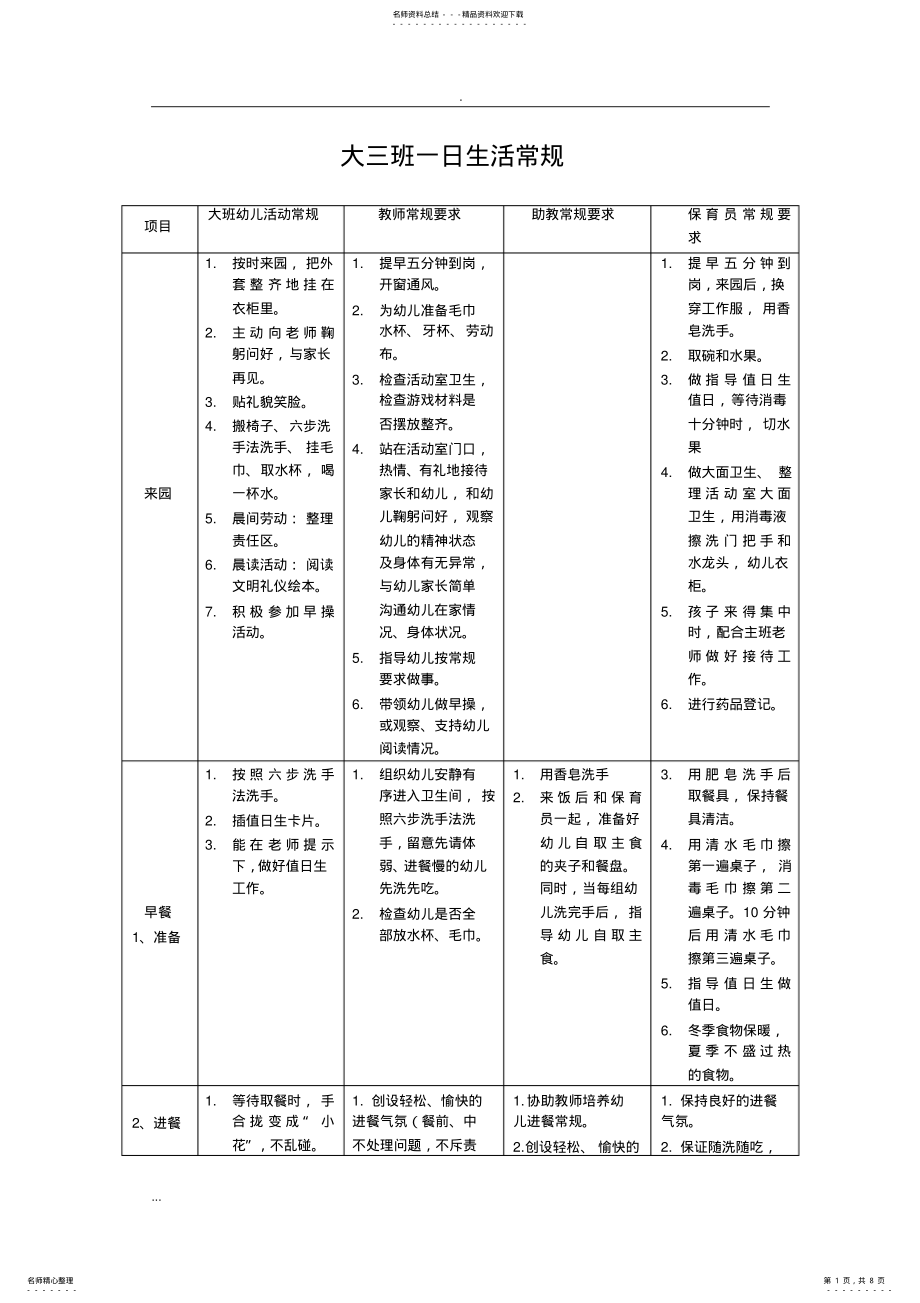 2022年幼儿园大班一日生活常规 .pdf_第1页