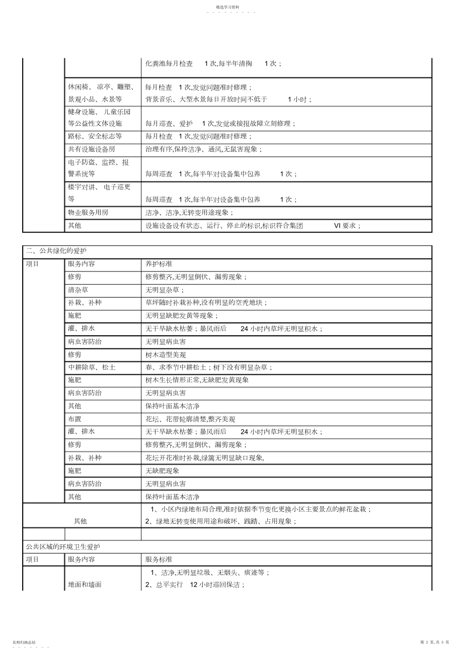 2022年高端物业服务标准.docx_第2页