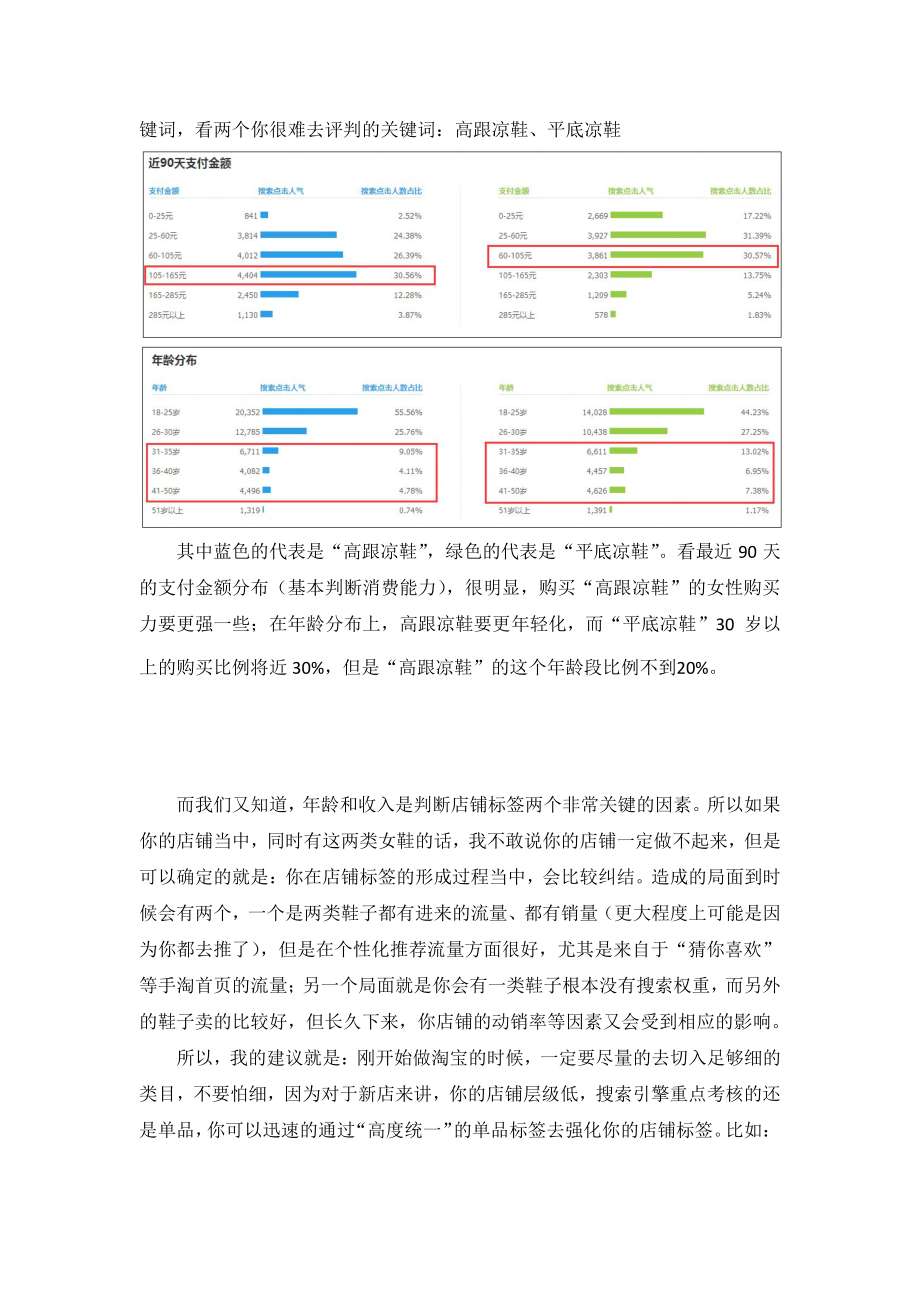 电商实操运营经验培训计划新店如何通过产品布局快速强化标签.pdf_第2页