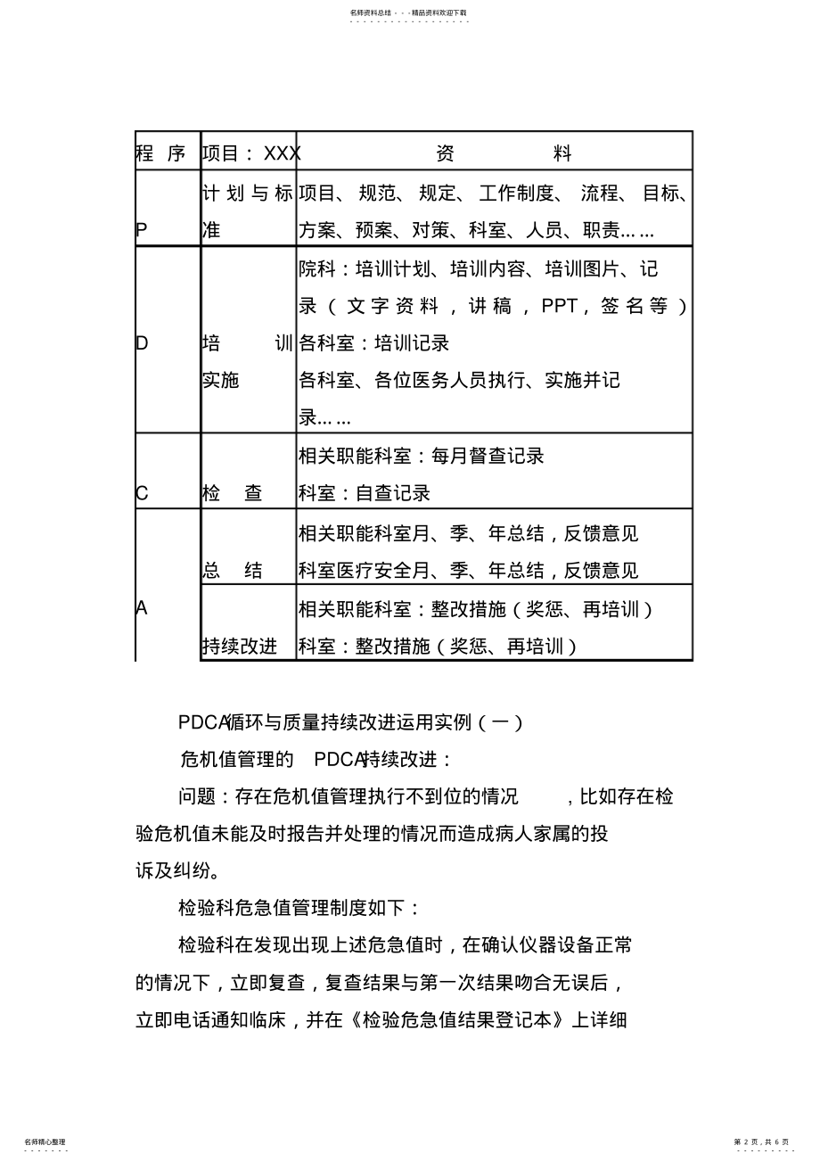 2022年应用“质量改进方法和质量管理工具”提高医疗质量情况的说明 .pdf_第2页