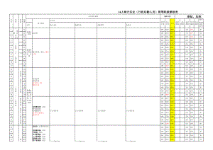 企业公司岗位职级体系职位岗位设计标准人事工具职等职级薪级表.xls