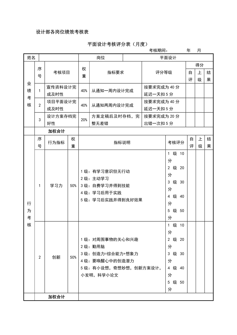 绩效考核方案流程及考评全解析 结果行为考核实操技术部设计部.docx_第1页