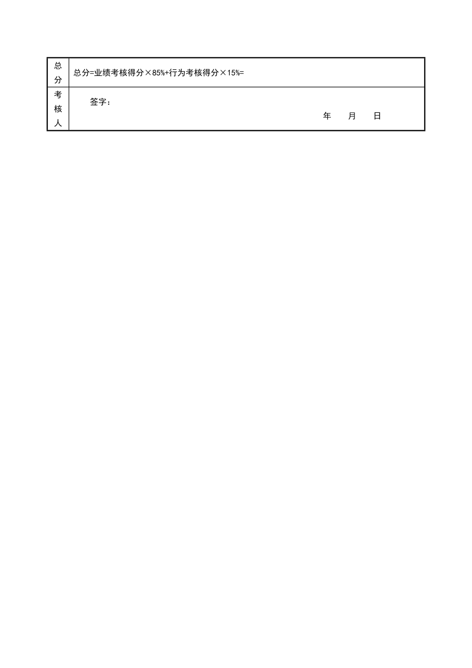 绩效考核方案流程及考评全解析 结果行为考核实操技术部设计部.docx_第2页