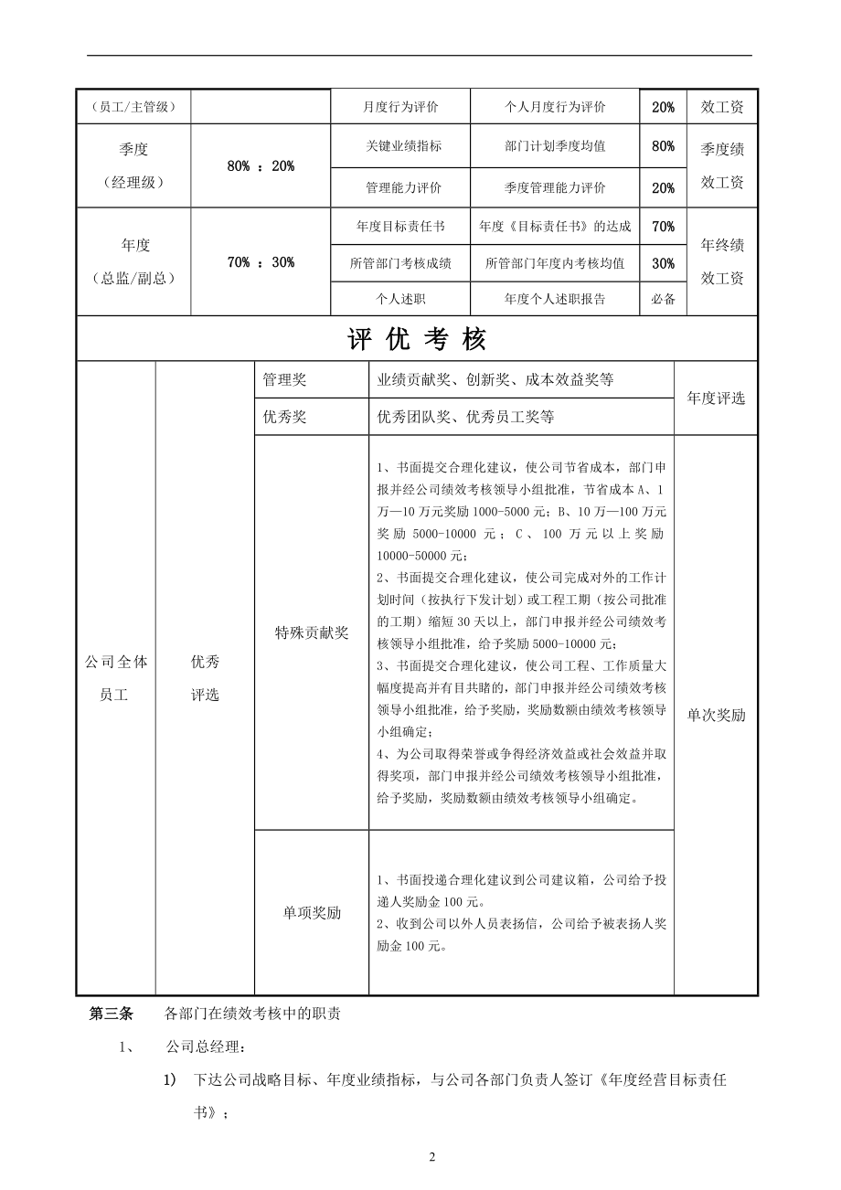 绩效考核方案流程及考评全解析绩效考核方案绩效考核方案.doc_第2页