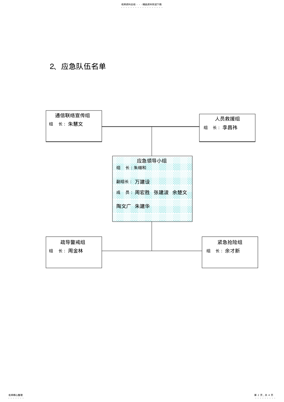 2022年应急救援组织机构及职责 .pdf_第2页