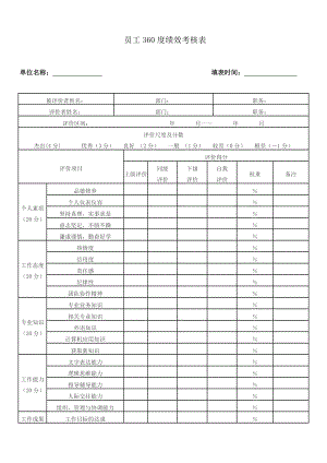 绩效考核方案流程及考评全解析绩效考评工具度绩效考核员工度绩效考核表.doc