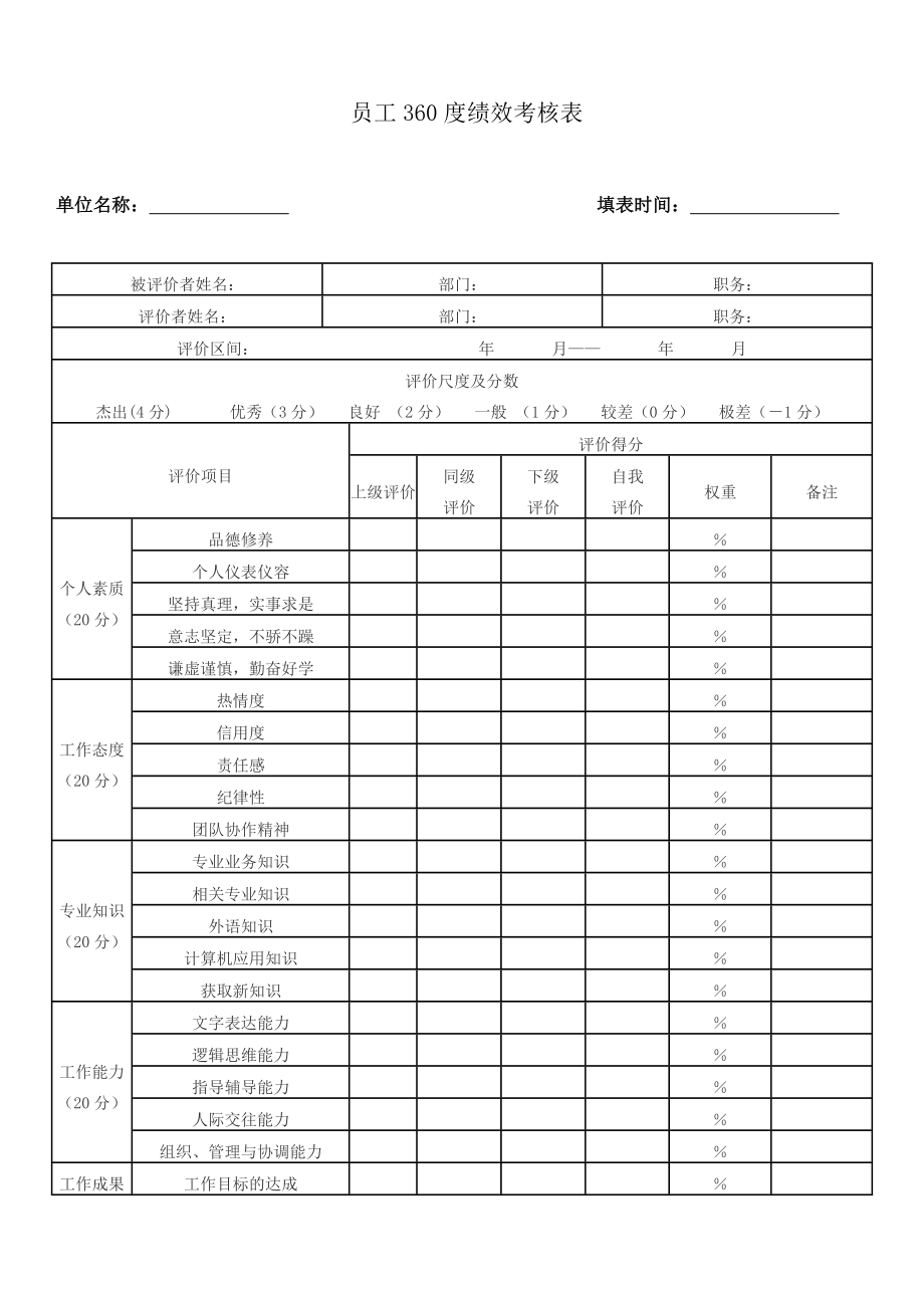 绩效考核方案流程及考评全解析绩效考评工具度绩效考核员工度绩效考核表.doc_第1页