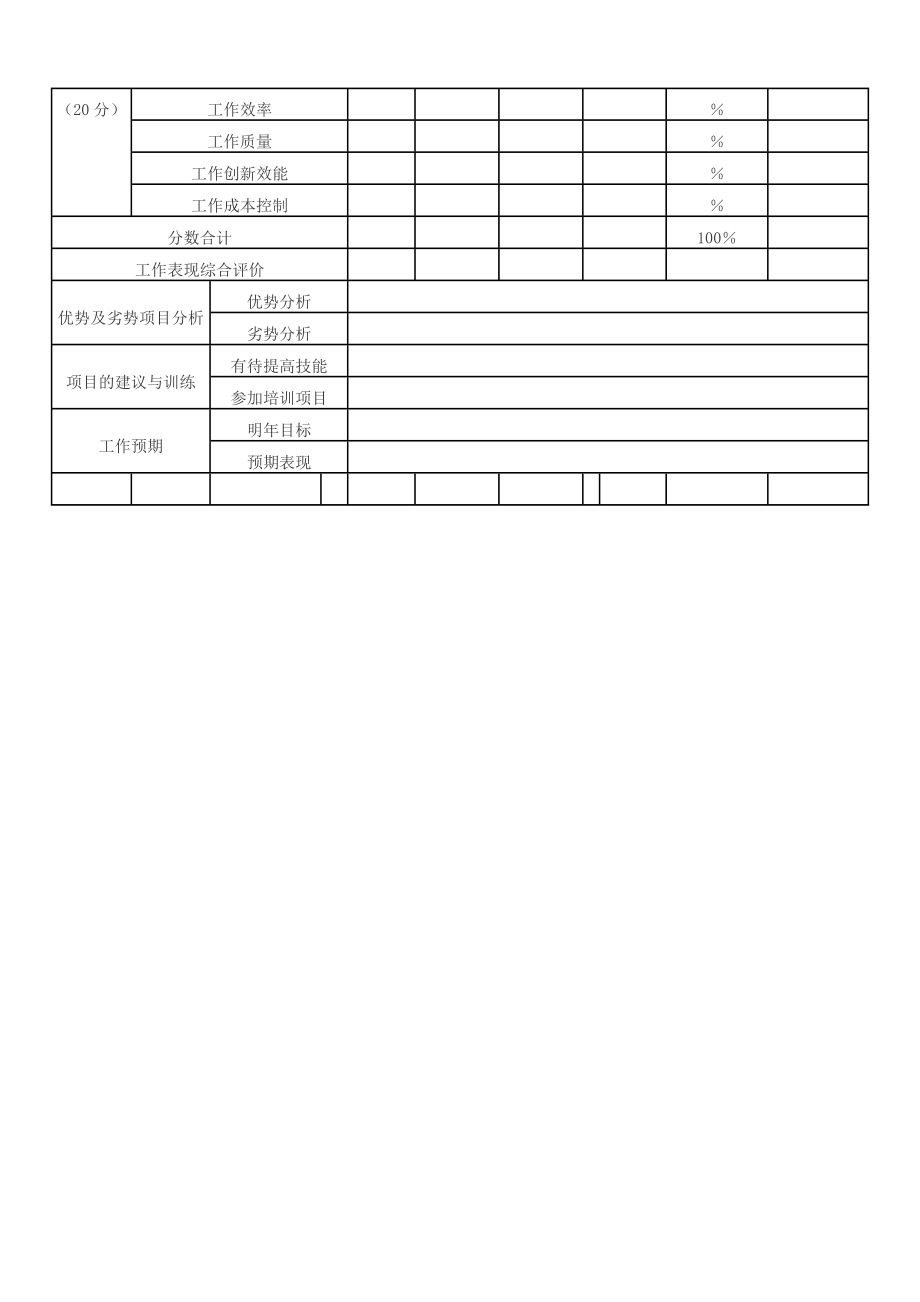 绩效考核方案流程及考评全解析绩效考评工具度绩效考核员工度绩效考核表.doc_第2页