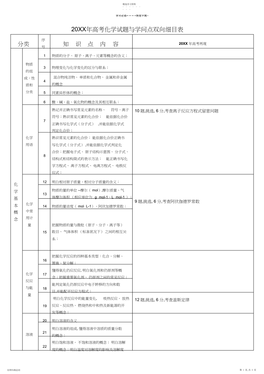 2022年高考化学知识点双向细目表.docx_第1页