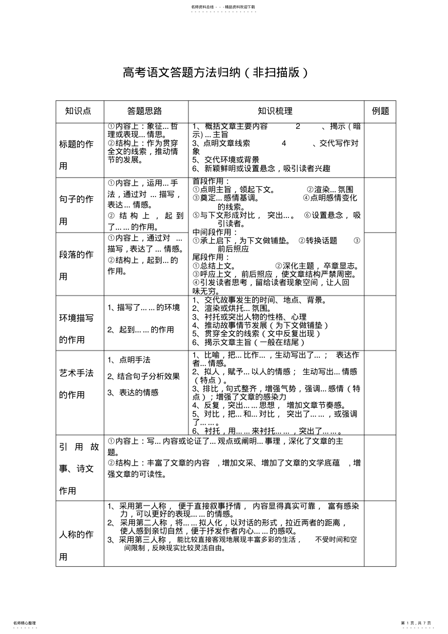 2022年高考语文答题方法归纳 .pdf_第1页