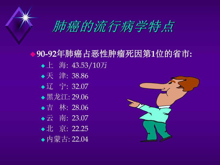 肺癌教学ppt课件.ppt_第2页