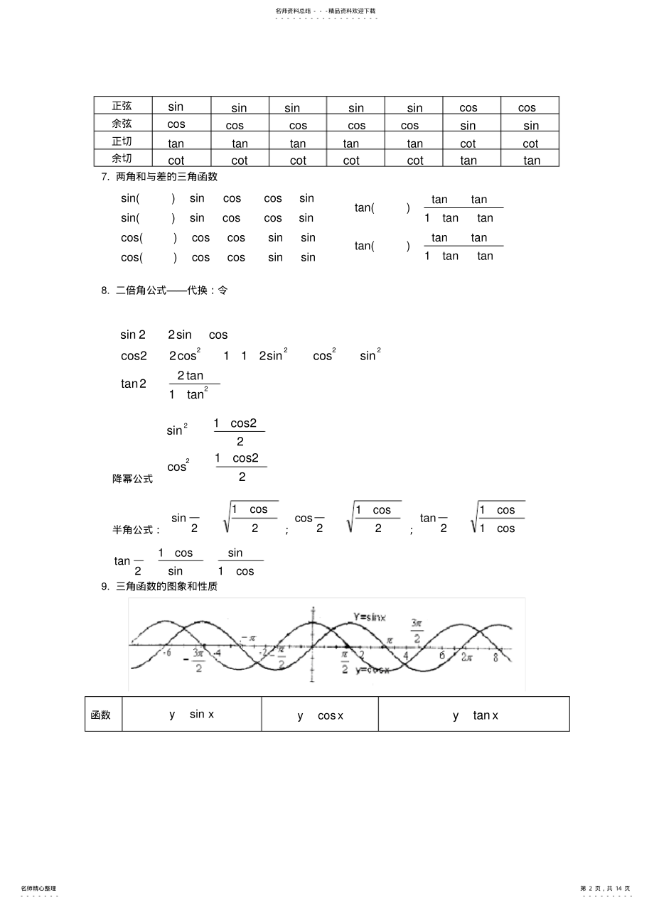 2022年高考数学三角函数知识点总结及练习,推荐文档 .pdf_第2页