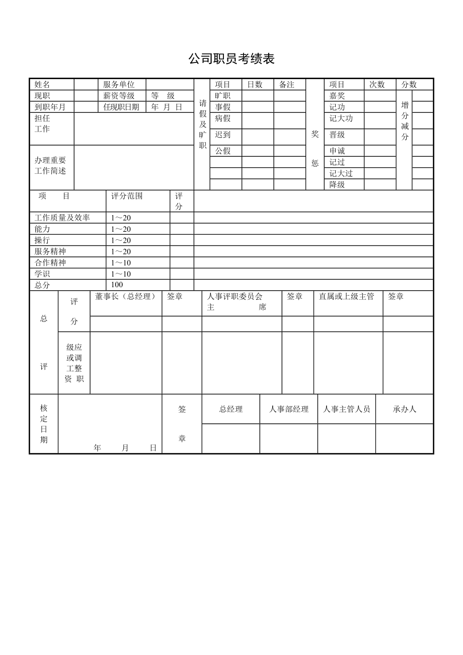 绩效考核方案流程及考评全解析 绩效考核制度表单表格公司职员考绩表.doc_第1页