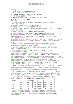 2022年建筑与装饰材料复习资料.docx