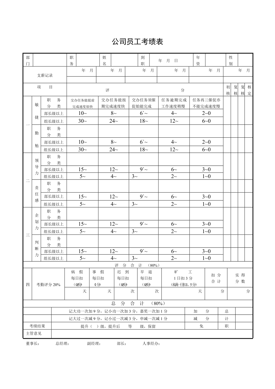 绩效考核方案流程及考评全解析 绩效考核制度表单表格公司员工考绩表.doc_第1页