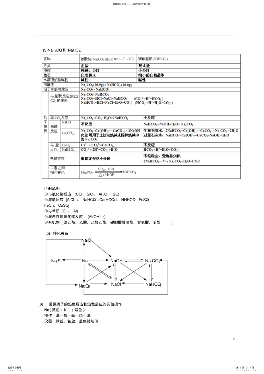 2022年高考化学二轮复习元素及其化合物钠、铜学案 .pdf_第2页